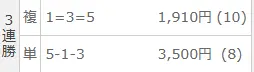 2025年9月14日名古屋7Rの結果