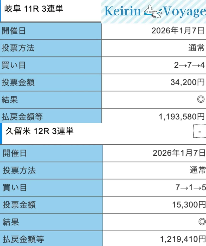 IMG_3527 – Keirin Voyage