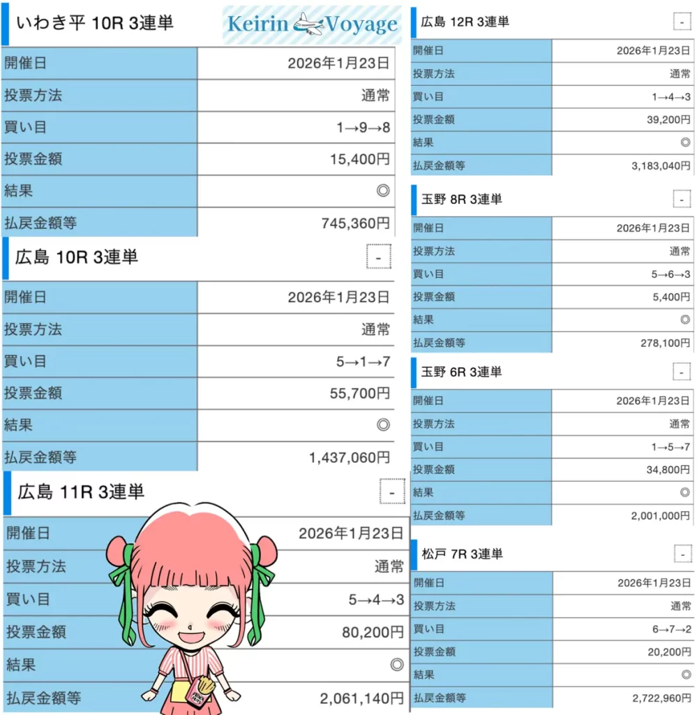 IMG_3532 – Keirin Voyage