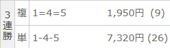 2025年9月16日岐阜9Rの結果