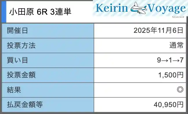 clear-racer_20251106_1a_ss – Keirin Voyage クリアレーサー クリアギフト 11月6日 小田原6R 結果