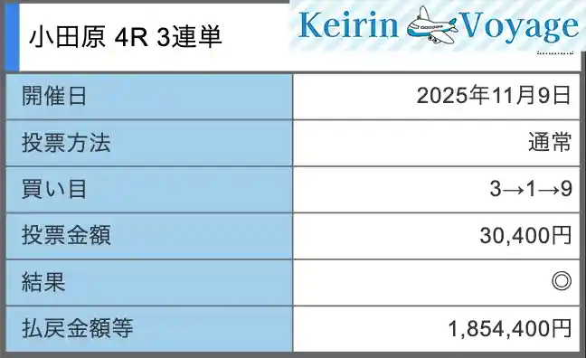 clear-racer_20251109_1a_ss – Keirin Voyage クリアレーサー プラチナクリア 11月9日 モーニング 結果