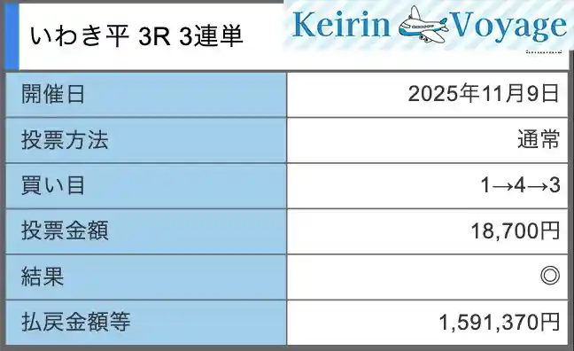 clear-racer_20251109_3a_ss – Keirin Voyage クリアレーサー プラチナクリア 11月9日 ナイト 結果