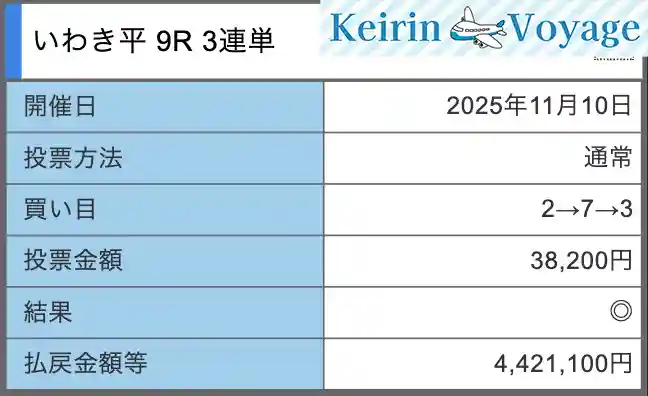 clear-racer_20251110_1a_ss – Keirin Voyage クリアレーサー スペード 11月10日 結果