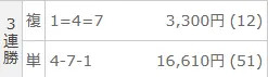 2025年9月15日防府6Rの結果