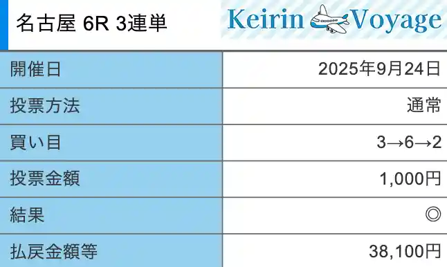 競輪メゾン　無料予想　2025年9月24日　的中画像