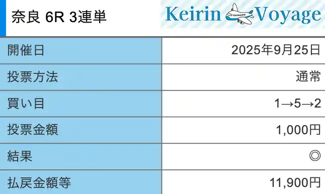 競輪メゾン　無料予想　2025年9月25日　的中画像
