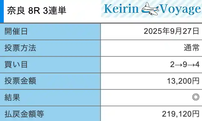 競輪メゾン　有料プラン　2025年9月27日　的中画像