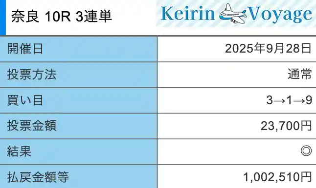 競輪メゾン　有料プラン　2025年9月28日　的中画像