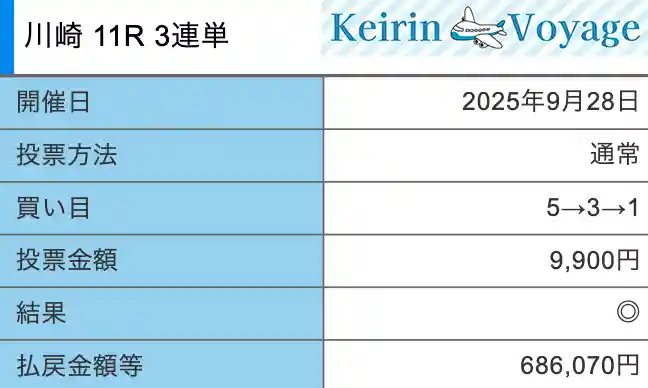 競輪メゾン　有料プラン　2025年9月28日　的中画像