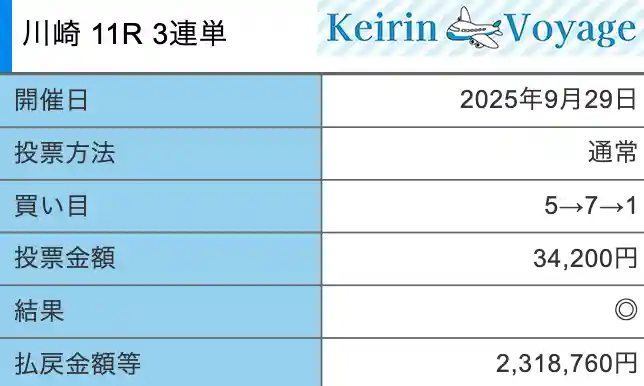 競輪メゾン　有料プラン　2025年9月29日　的中画像