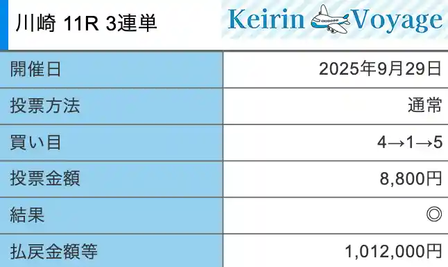 競輪メゾン　有料プラン　2025年9月29日　的中画像