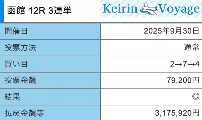 競輪メゾン　有料プラン　2025年9月30日　的中画像