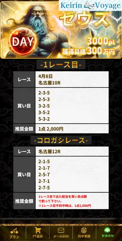 keirin-richi_20260408_d – Keirin Voyage 競輪リッチ ゼウス デイ 2026年4月8日提供情報
